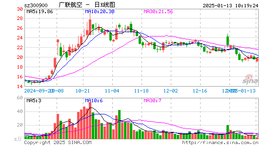 广联航空