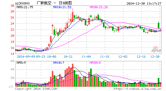 广联航空