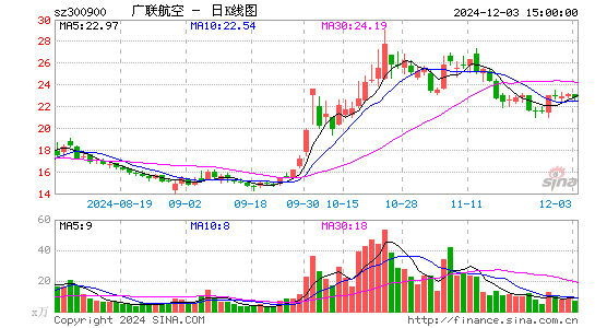 广联航空