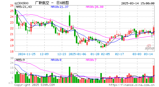 广联航空