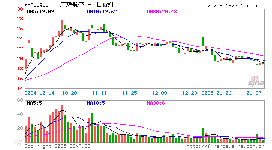 广联航空