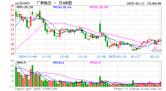 广联航空