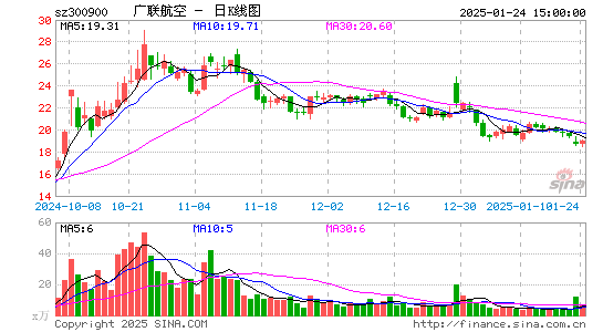 广联航空