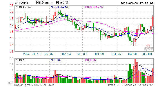 ��طʱ��