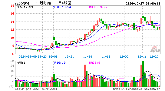 中胤时尚