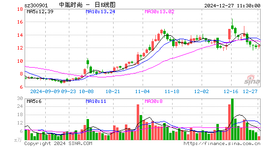 中胤时尚