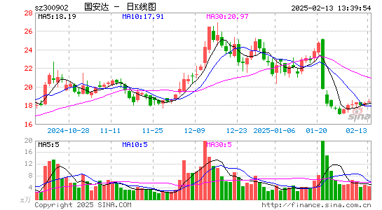 国安达