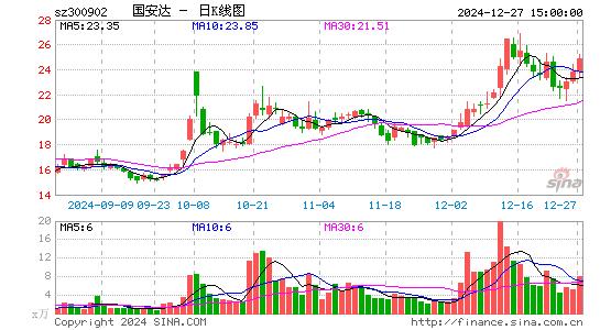 国安达