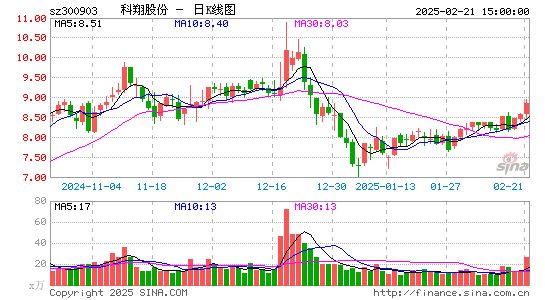 科翔股份