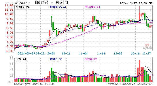 科翔股份