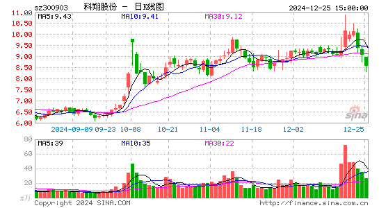 科翔股份