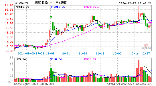 科翔股份