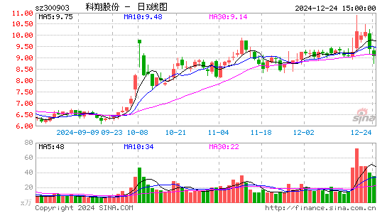 科翔股份