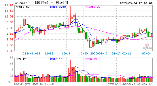 科翔股份