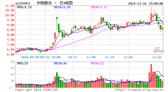 科翔股份