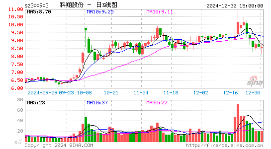 科翔股份