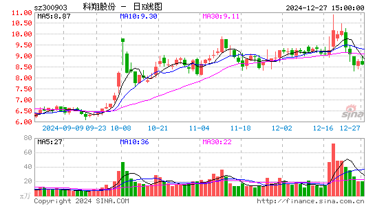 科翔股份