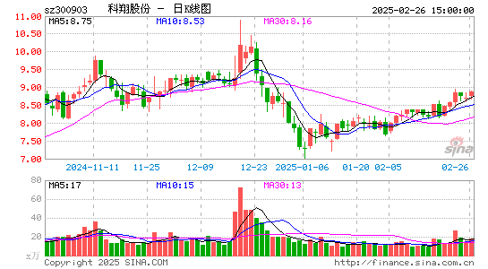 科翔股份