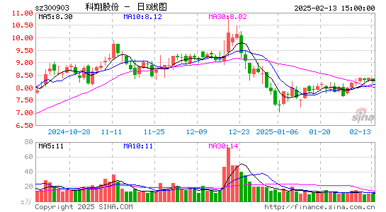 科翔股份