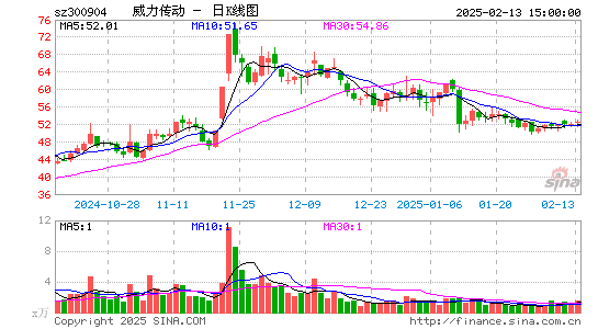 威力传动