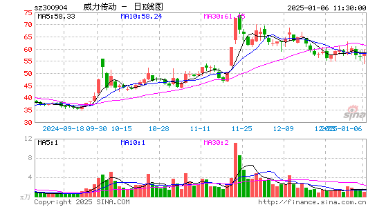 威力传动