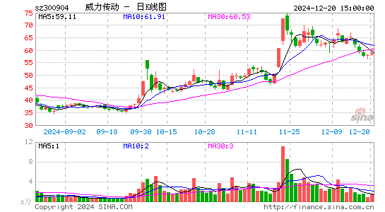 威力传动