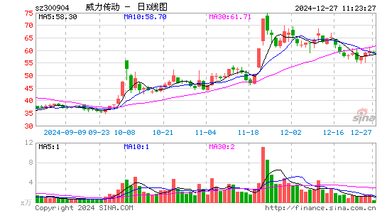 威力传动