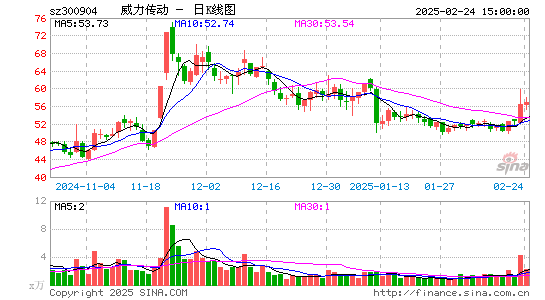 威力传动