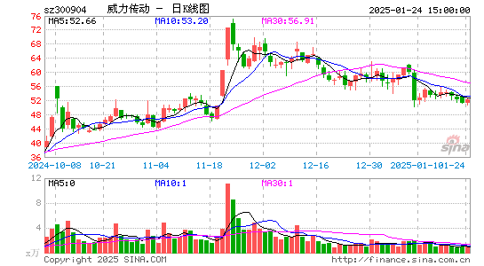 威力传动