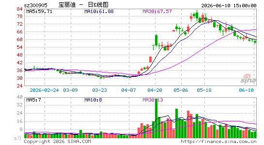 ������