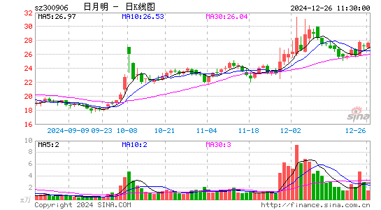 日月明