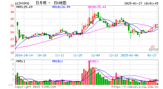 日月明