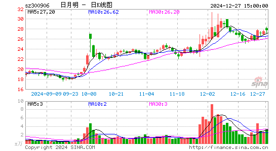 日月明