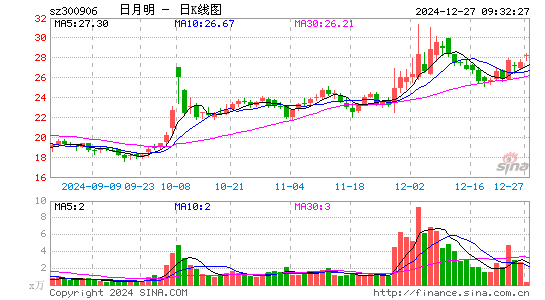 日月明