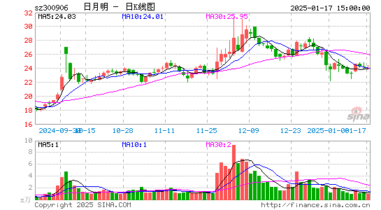 日月明