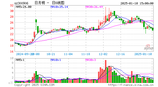 日月明