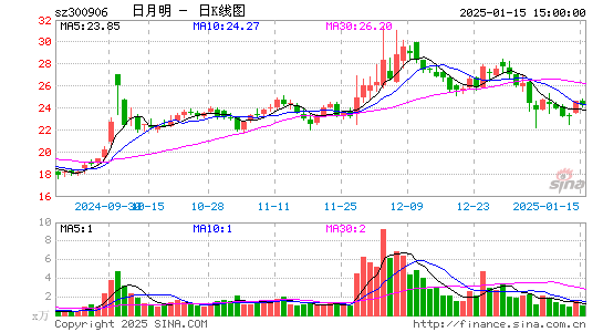 日月明