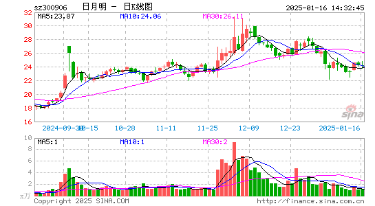 日月明