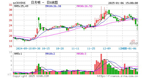 日月明