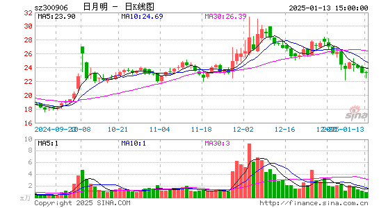 日月明