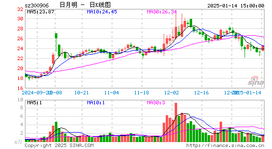 日月明