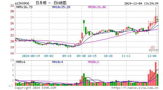 日月明