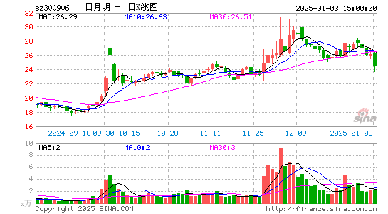 日月明