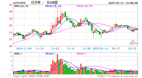 日月明