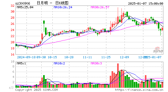 日月明