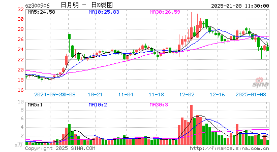 日月明