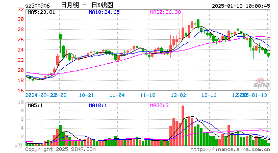 日月明