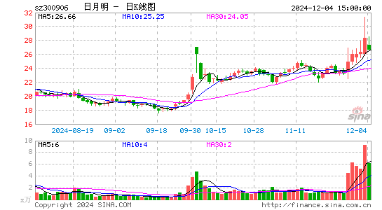 日月明