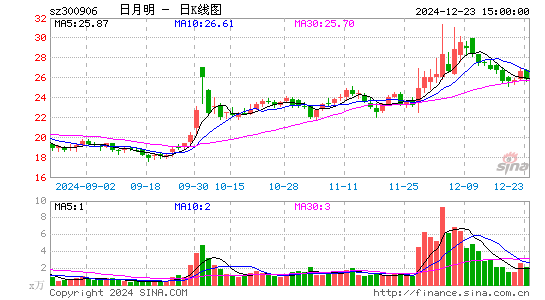 日月明