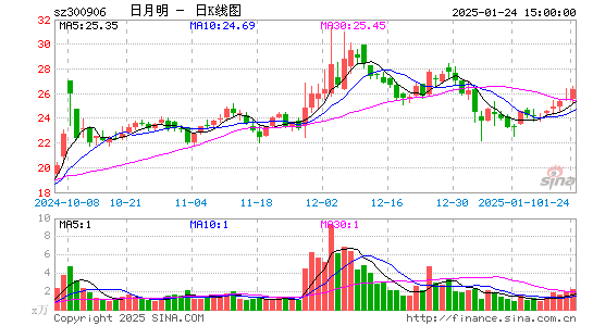 日月明